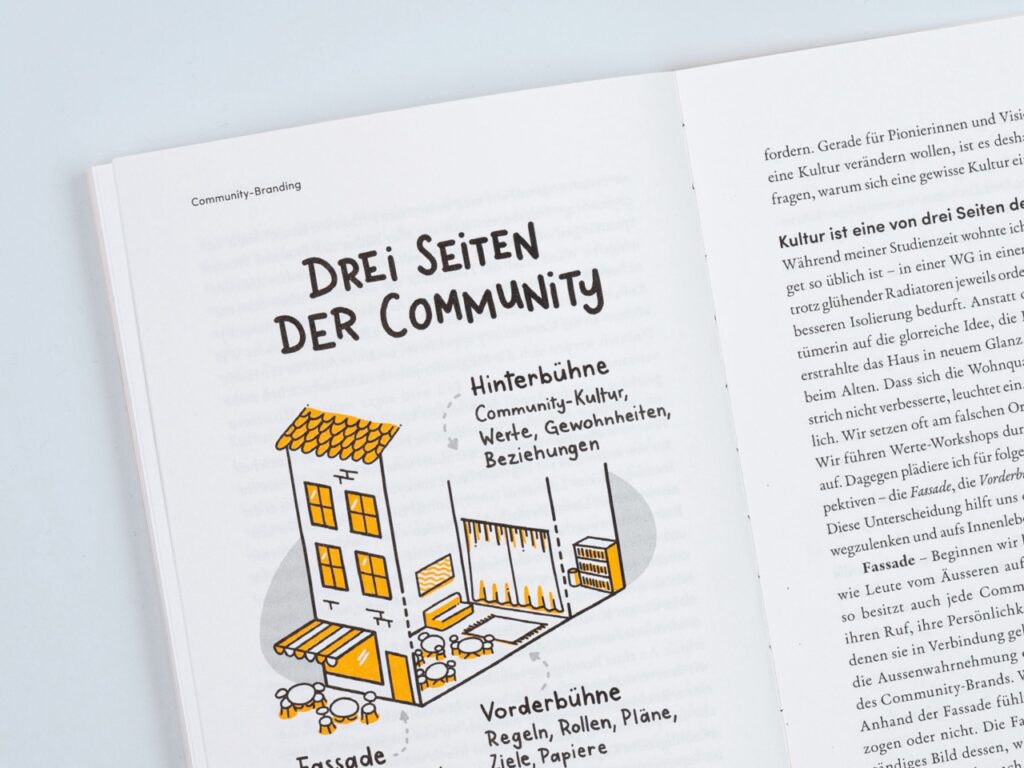 herr-buerli-buch-community-branding00002